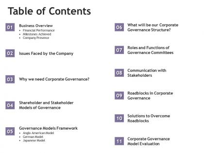 Table of contents financial performance m1896 ppt powerpoint presentation model graphic tips