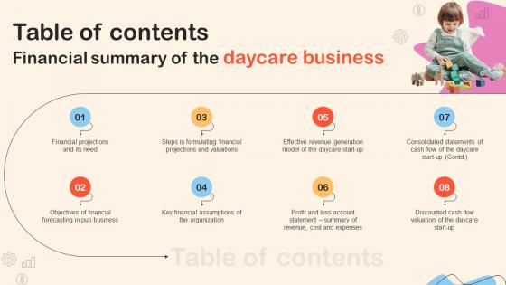 Table Of Contents Financial Summary Of The Daycare Business