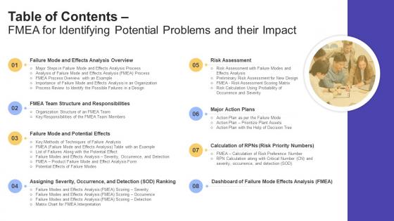 Table of Contents FMEA for Identifying Potential Problems and their Impact Ppt diagram lists