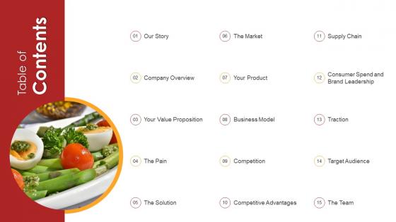Table of contents food product pitch ppt powerpoint presentation portfolio designs