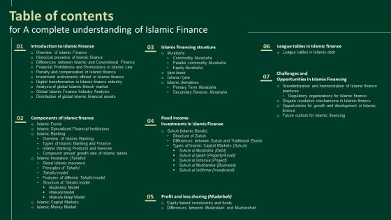 Table Of Contents For A Complete Understanding Of Islamic Finance Fin SS V