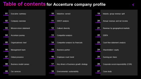 Table Of Contents For Accenture Company Profile CP SS