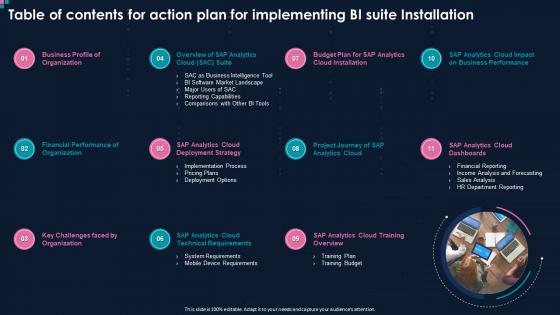 Table Of Contents For Action Plan For Implementing BI Suite Installation Ppt File Influencers