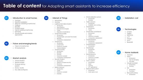 Table Of Contents For Adopting Smart Assistants To Increase Efficiency IoT SS V