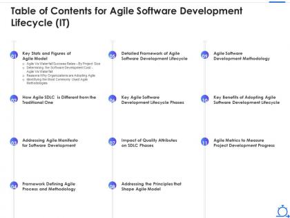 Table of contents for agile software development lifecycle it ppt powerpoint presentation file
