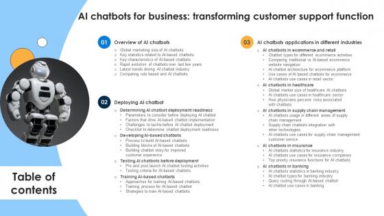 Table Of Contents For AI Chatbots For Business Transforming Customer Support Function AI SS V
