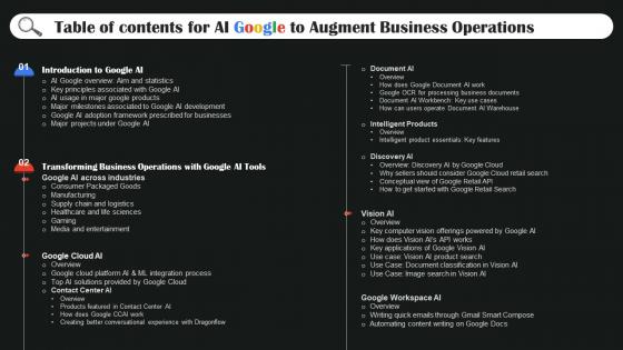 Table Of Contents For AI Google To Augment Business Operations AI SS V