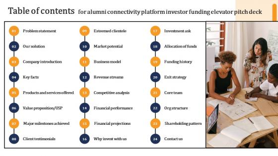 Table Of Contents For Alumni Connectivity Platform Investor Funding Elevator Pitch Deck
