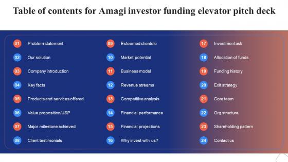 Table Of Contents For Amagi Investor Funding Elevator Pitch Deck
