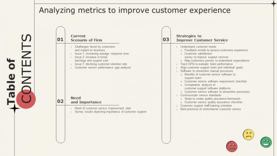 Table Of Contents For Analyzing Metrics To Improve Customer Experience Ppt File Ideas