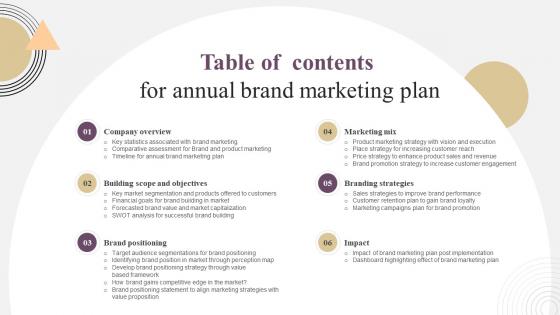 Table Of Contents For Annual Brand Marketing Plan Ppt Powerpoint Presentation Slides