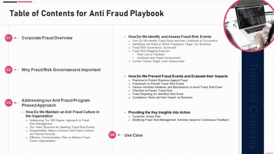 Table Of Contents For Anti Fraud Playbook Ppt Guideline
