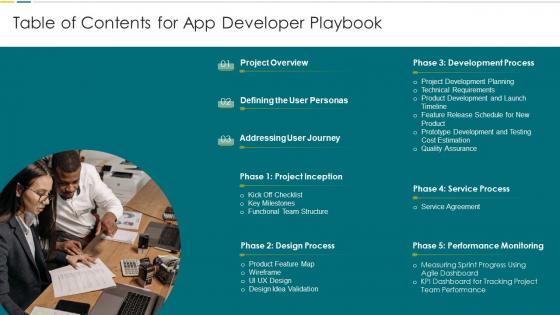 Table of Contents for App Developer Playbook ppt tips