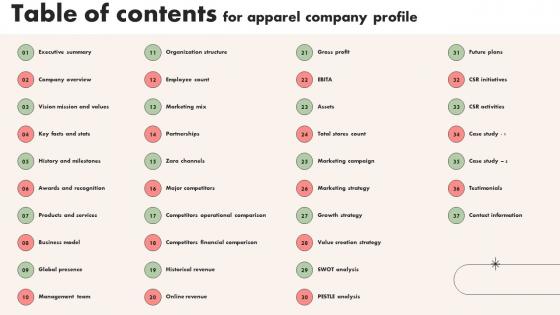 Table Of Contents For Apparel Company Profile CP SS V