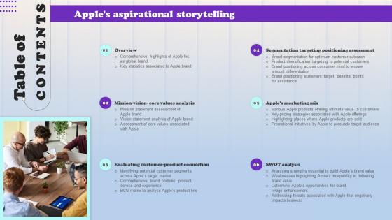 Table Of Contents For Apples Aspirational Storytelling Branding SS Ppt Ideas Layout Ideas