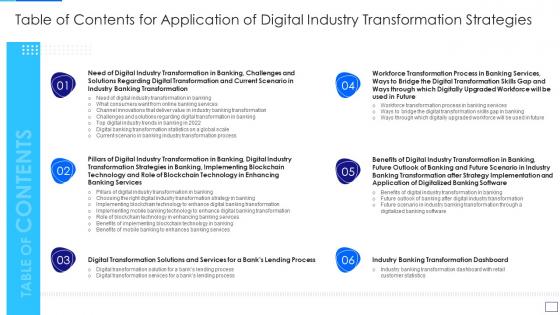 Table of contents for application of digital industry transformation strategies