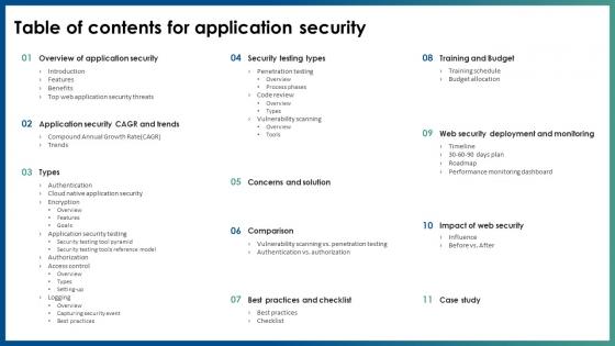 Table Of Contents For Application Security Ppt File Slide Download