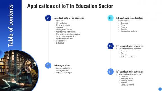 Table Of Contents For Applications Of IoT In Education Sector IoT SS V