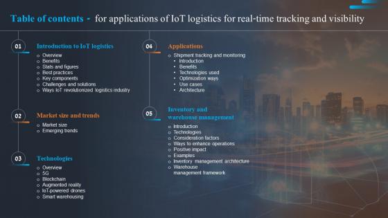 Table Of Contents For Applications Of IOT Logistics For Real Time Tracking IOT SS