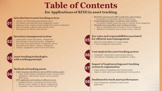 Table Of Contents For Applications Of RFID In Asset Tracking