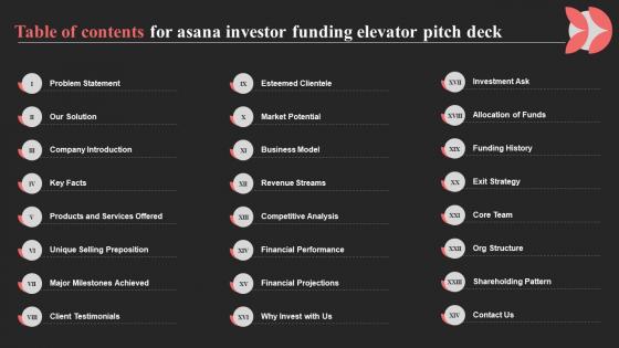 Table Of Contents For Asana Investor Funding Elevator Pitch Deck