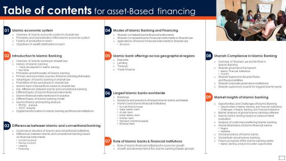 Table Of Contents For Asset Based Financing Ppt Show Designs Download Fin SS V