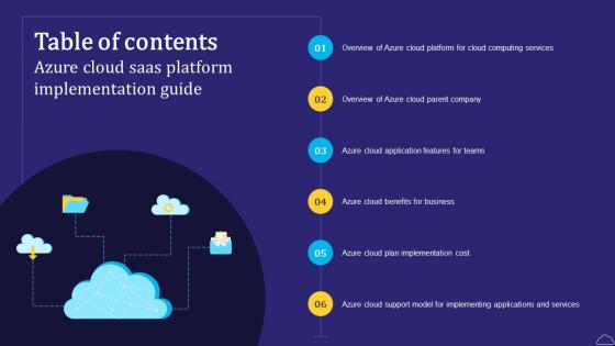 Table Of Contents For Azure Cloud SaaS Platform Implementation Guide CL SS