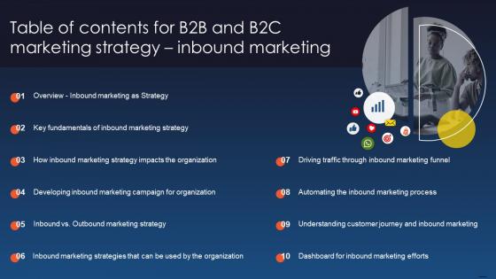 Table Of Contents For B2B And B2C Marketing Strategy Inbound Marketing