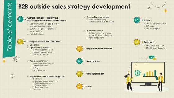 Table Of Contents For B2B Outside Sales Strategy Development SA SS