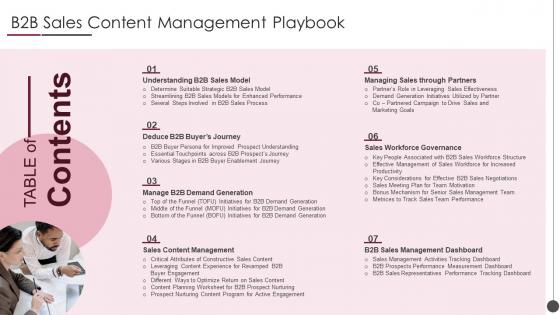 Table Of Contents For B2b Sales Content Management Playbook