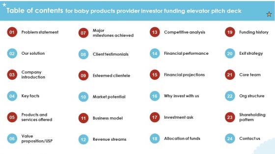 Table Of Contents For Baby Products Provider Investor Funding Elevator Pitch Deck