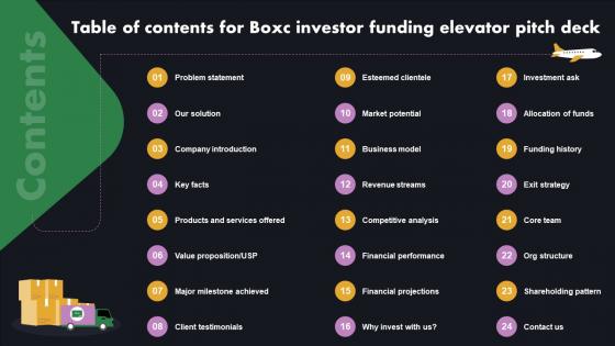 Table Of Contents For Boxc Investor Funding Elevator Pitch Deck