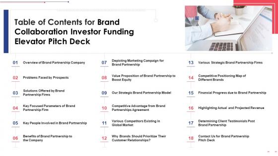 Table Of Contents For Brand Collaboration Investor Funding Elevator Pitch Deck