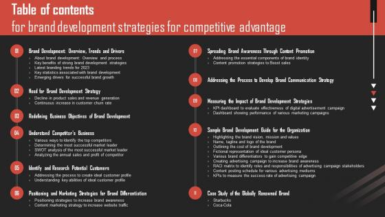 Table Of Contents For Brand Development Strategies For Competitive Advantage