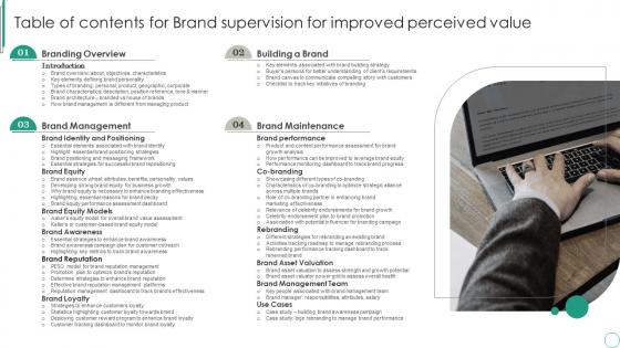 Table Of Contents For Brand Supervision For Improved Perceived Value Ppt Show Graphics Pictures