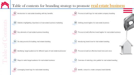 Table Of Contents For Branding Strategy To Promote Real Estate Business