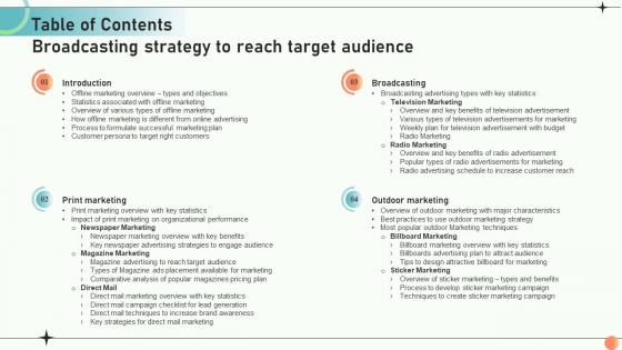 Table Of Contents For Broadcasting Strategy To Reach Target Audience Strategy SS V
