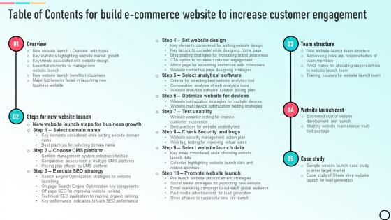 Table Of Contents For Build E Commerce Website To Increase Customer Engagement