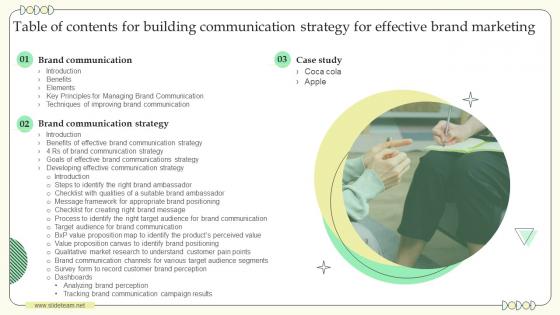 Table Of Contents For Building Communication Strategy For Effective Brand Marketing
