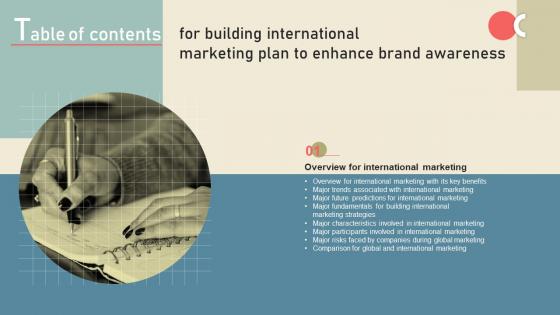 Table Of Contents For Building International Marketing Plan To Enhance Brand Awareness MKT SS V