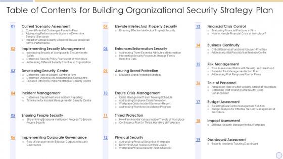 Table of contents for building organizational security strategy plan