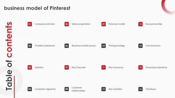 Table Of Contents For Business Model Of Pinterest Ppt File Backgrounds BMC SS