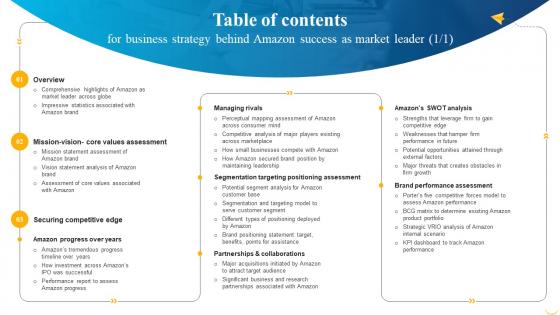 Table Of Contents For Business Strategy Behind Amazon Success As Market Leader