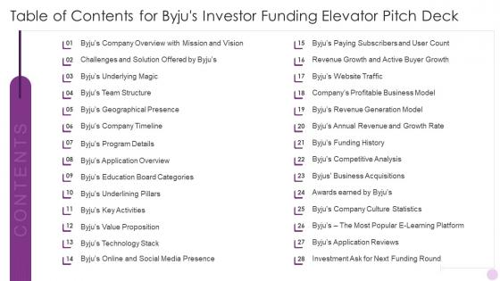 Table Of Contents For Byjus Investor Funding Elevator Pitch Deck
