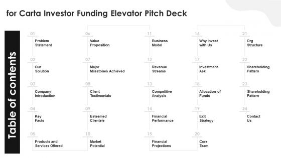 Table Of Contents For Carta Investor Funding Elevator Pitch Deck