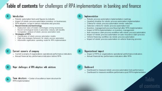 Table Of Contents For Challenges Of RPA Implementation In Banking And Finance