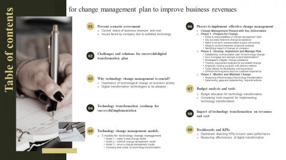 Table Of Contents For Change Management Plan To Improve Business Revenues Ppt File Model
