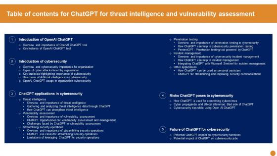Table Of Contents For Chatgpt For Threat Intelligence And Vulnerability Assessment AI SS V