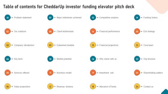 Table Of Contents For Cheddarup Investor Funding Elevator Pitch Deck
