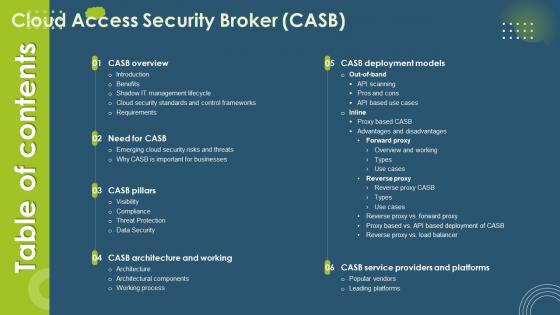 Table Of Contents For Cloud Access Security Broker CASB V2 Ppt Ideas Design Inspiration